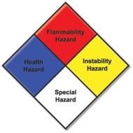 Hazardous Material Diamond