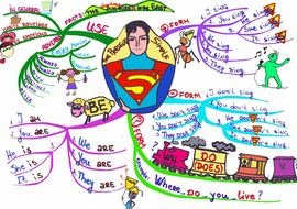 Simple Present Tense drawing