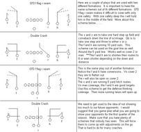 Spread Offense Football Playbook