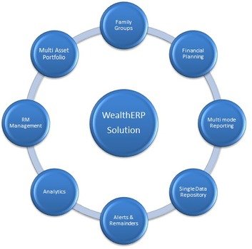 Certified Financial Planner Site