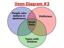 colorful 3 Way Venn Diagram