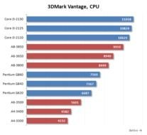 AMD Vs Intel Processor Comparison Chart