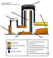 Rocket Stove Schema drawing