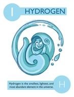 Periodic Table Of Elements Cartoon Characters