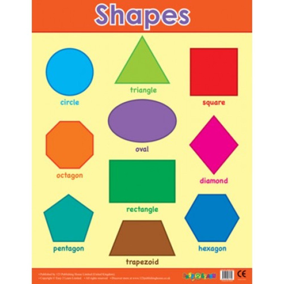 Basic Shape Chart N2