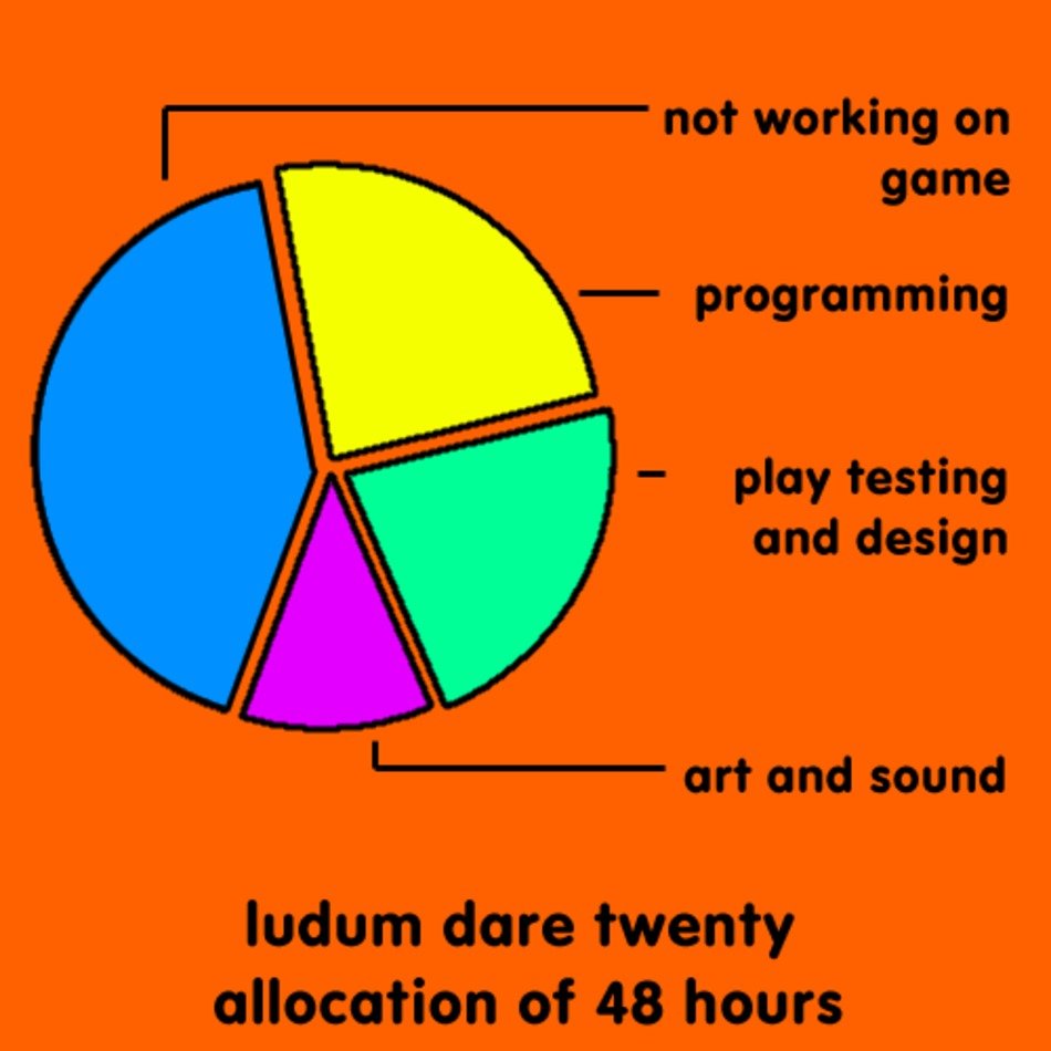 Figure 1 Estimated Time Usage