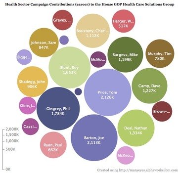Health Care N3