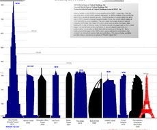world rank of tallest building