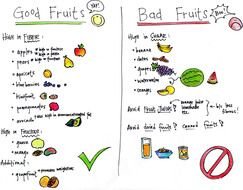 drawing Diabetic Food Chart
