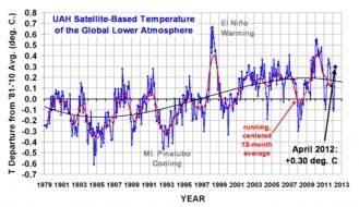 blue line chart