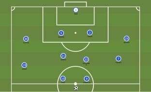 Positions On Soccer Field drawing