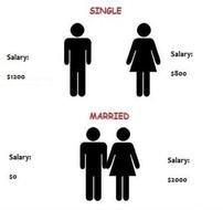 Funny Memes About Being Single