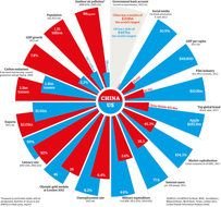 China Vs USA