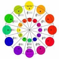 Circle Of Fifths Music