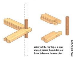 Japanese Wood Joints