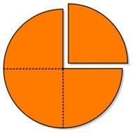 One Fourth Fraction N2