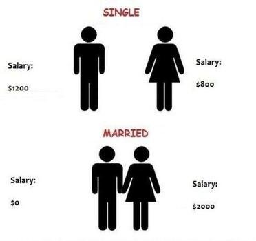 Funny Memes About Being Single