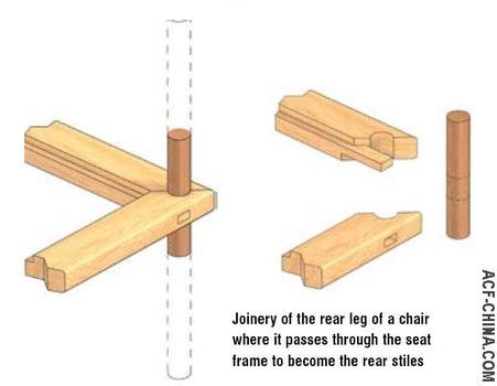 Japanese Wood Joints