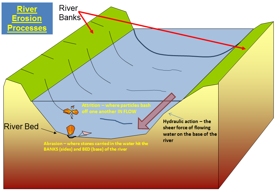 Water Erosion Process As A Picture For Clipart Free Image Download