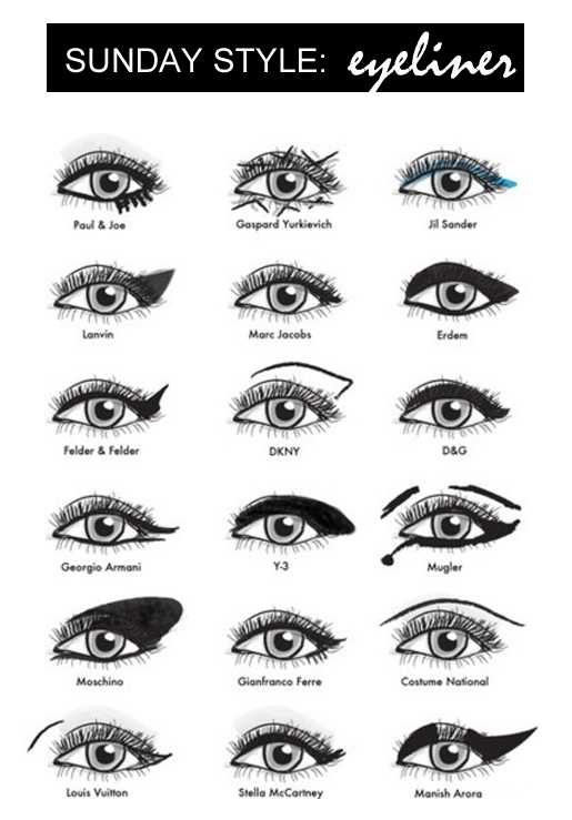 Eye Liner Style Chart free image download