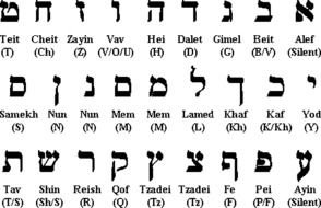 Hebrew Alphabet drawing