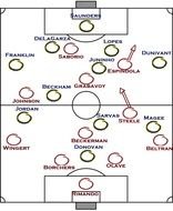 Soccer Field Diagram and Soccer Positions