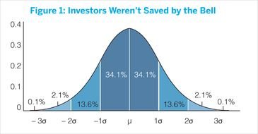 Bell Curve Diagram clipart