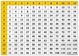 Printable Multiplication Table Chart drawing