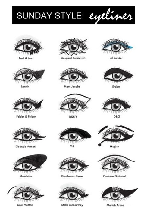 Eye Liner Style Chart