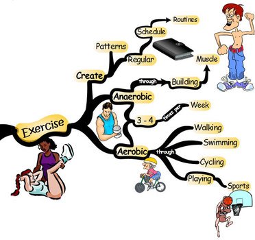 Weight Loss Exercises N2