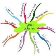 Type 1 Diabetes Treatment
