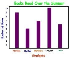 Different Types Of Bar Graphs N2