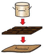 Smores Clip Art N27