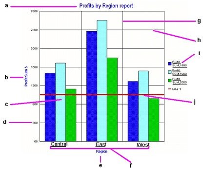 X And Y Axis Graph