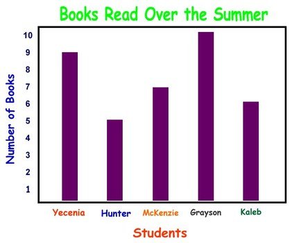 Different Types Of Bar Graphs N2
