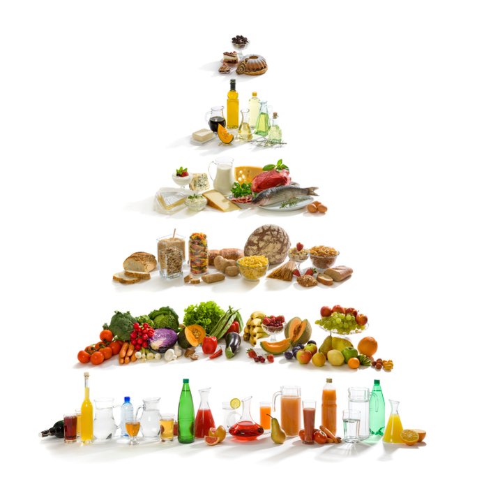 Healthy Food Pyramid N4
