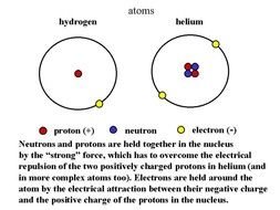 Atom With Protons Neutrons And Electrons drawing