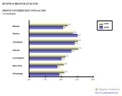 Bar Chart N2