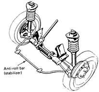Telescopic Dampers Anti Roll Bar Multi Link Coil Springs