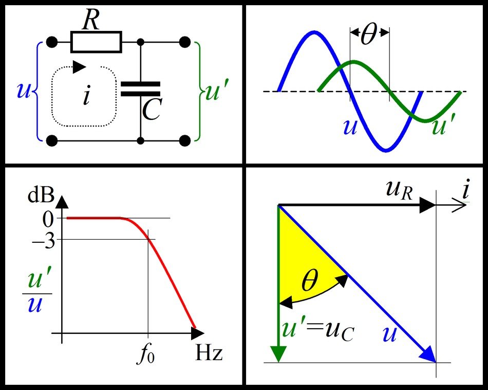 phasor diagram low pass filter as a picture for clipart