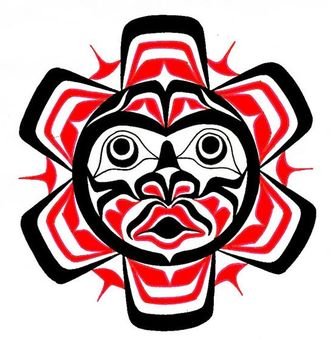 Cherokee Indian Symbols