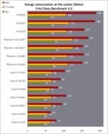 The AMD FX 8350 Test Protocol