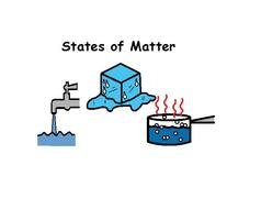 States Of Matter Solid Liquid Gas N5