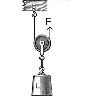 Pulleys Simple Machines N5
