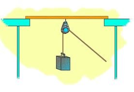 Fixed Pulley Examples N2