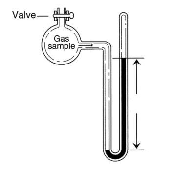 Conversion State Of Matter Clip Art