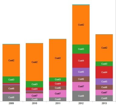 Tableau Bar Charts