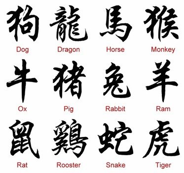 Chinese Zodiac Symbol Sign
