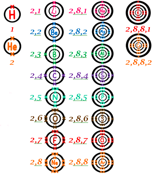 Electron Configuration First 20 Elements Free Image Download 0918