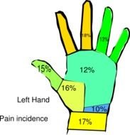 Left Hand Clip Art N12